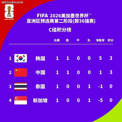 世界杯小组积分榜中国